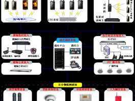 融合通讯解决方案